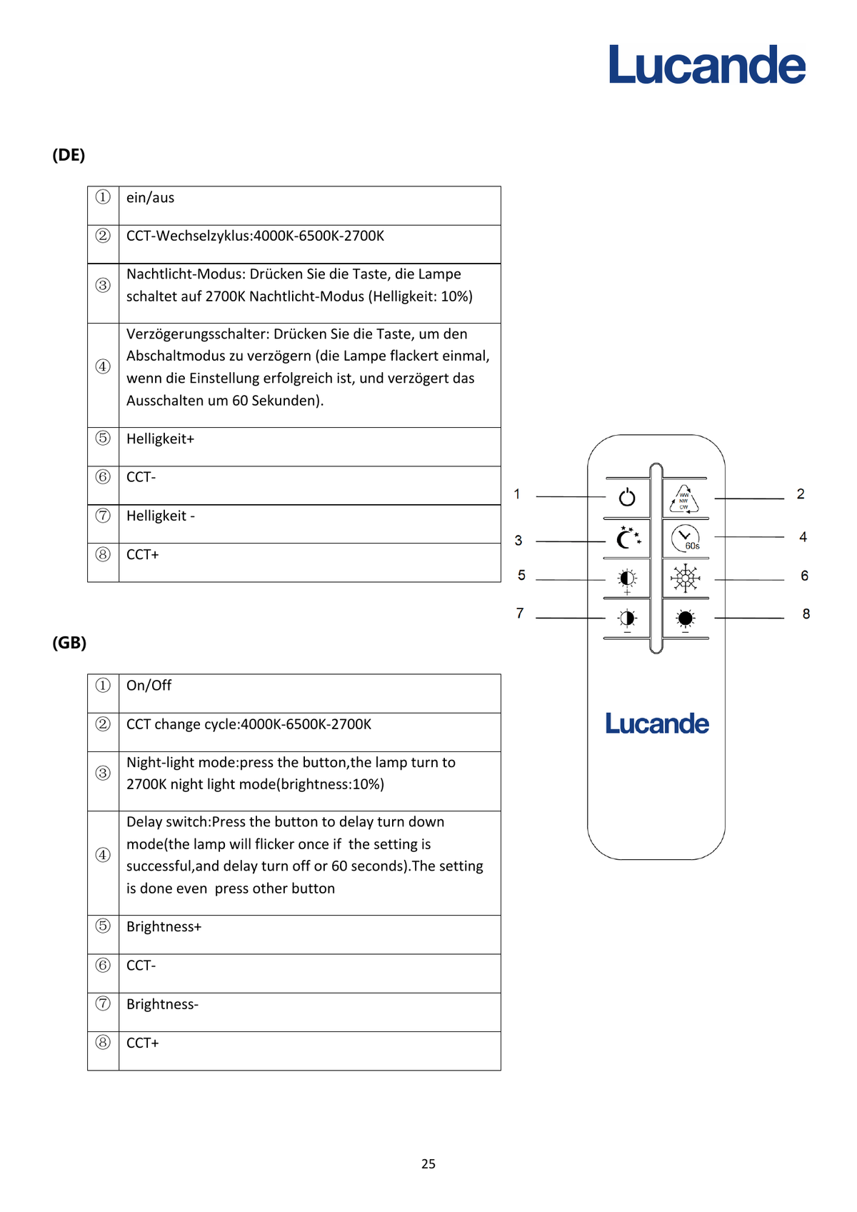 Page 4 du guide d’installation