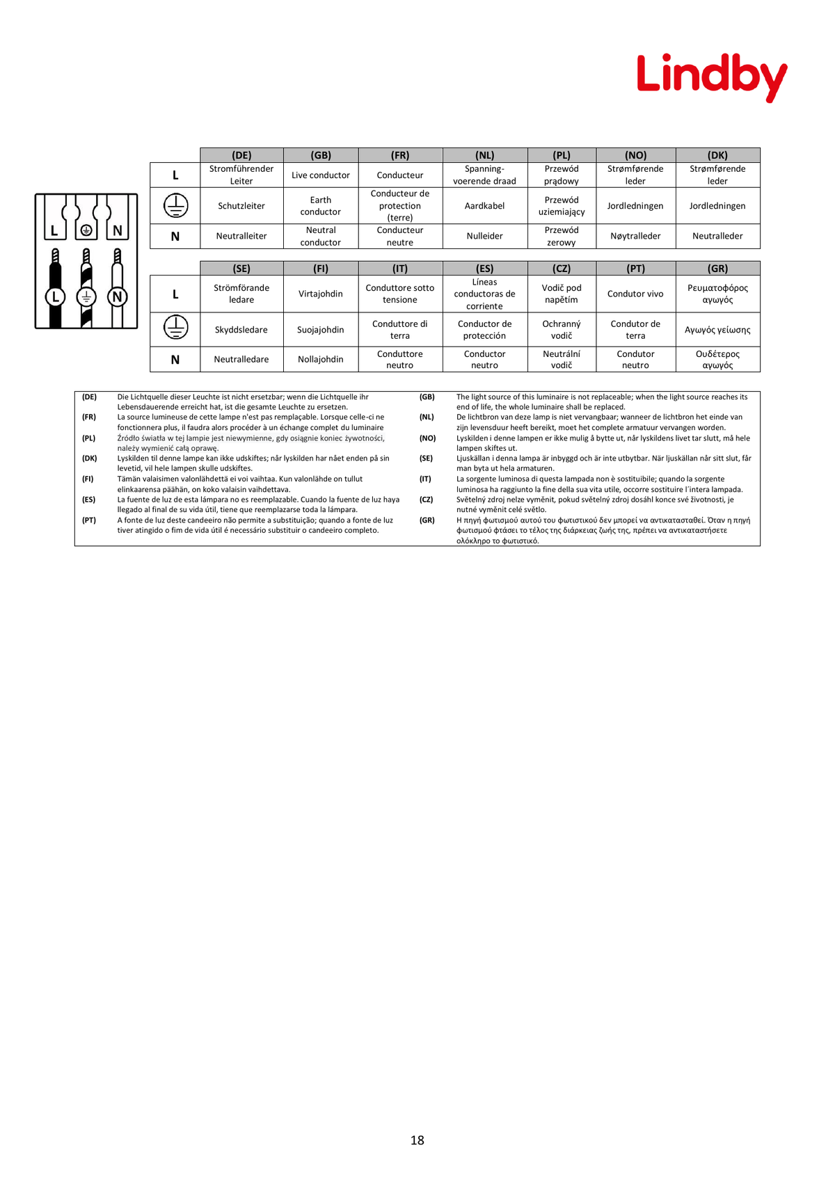 Page 3 du guide d’installation