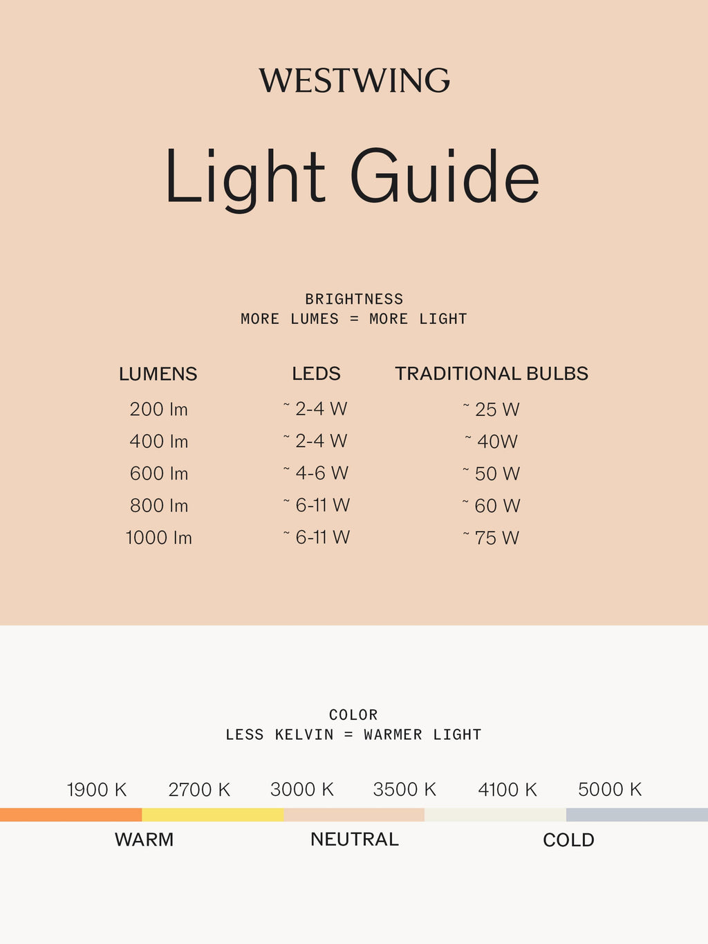 Plafonnier LED Maven - Blanc