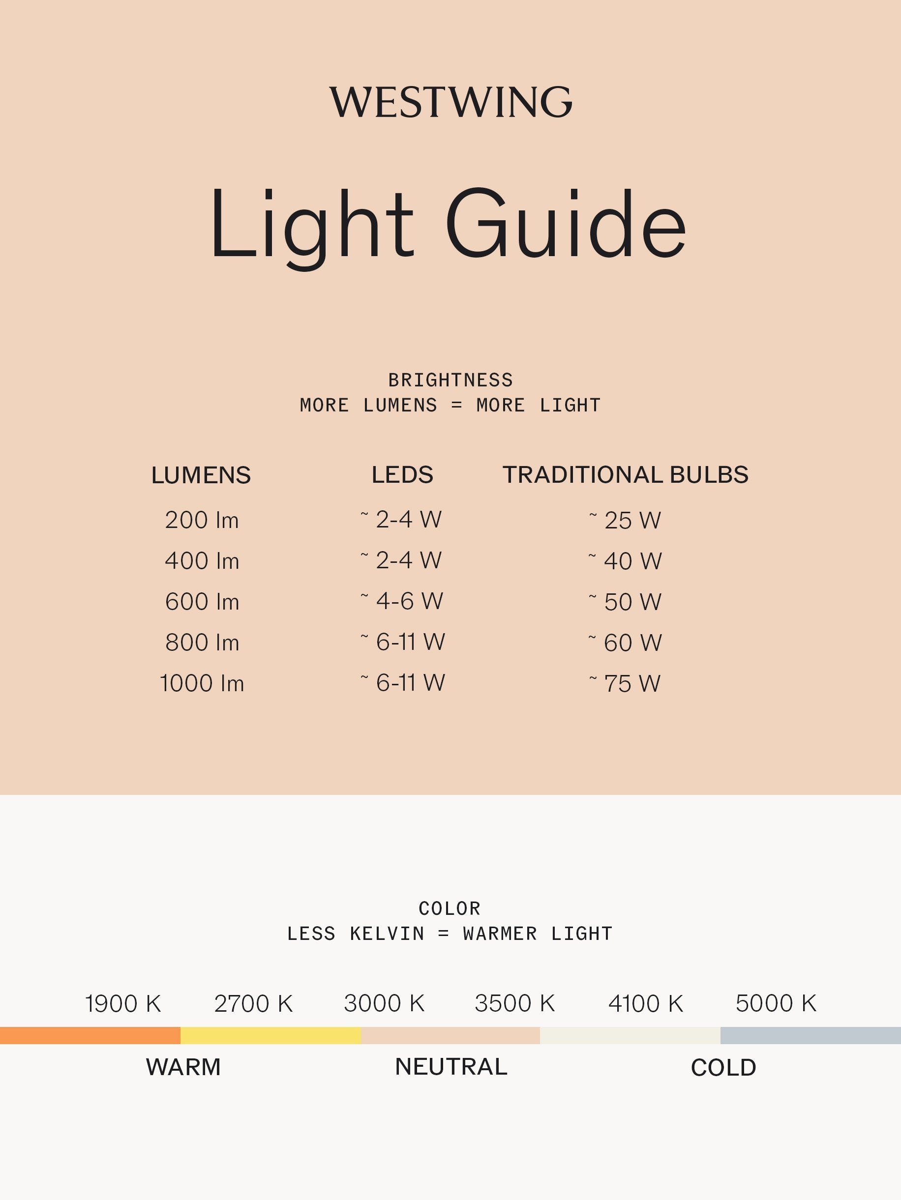 Lampe à poser LED portable Stenvar, intensité lumineuse variable - Blanc